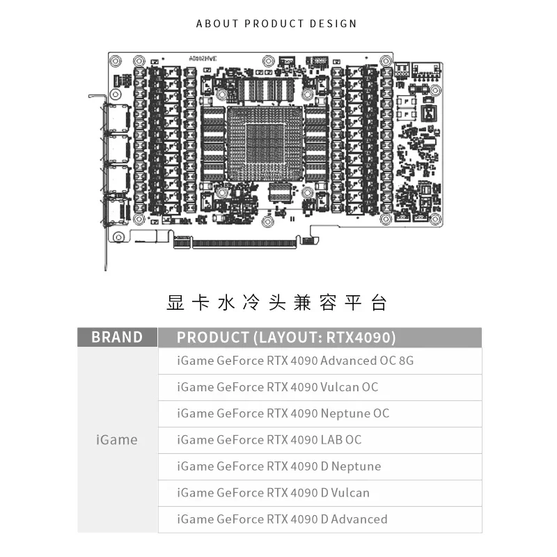 Bloc de refroidissement GPU By - Rtx 4090 Water Block Full Cover avis et prix